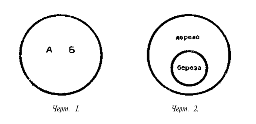 Черт. I. Черт. 2.