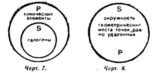 Черт 7. Черт 8.