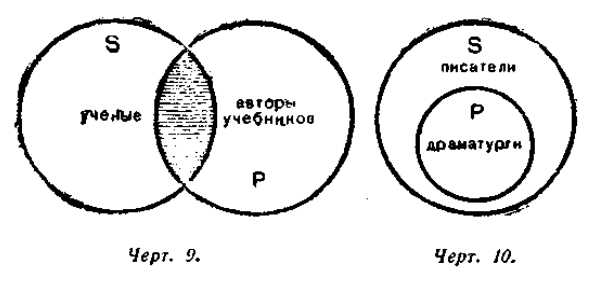 Черт 9. Черт 10.