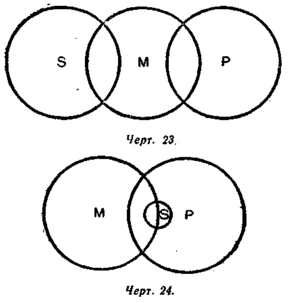 Черт 23. Черт 24.